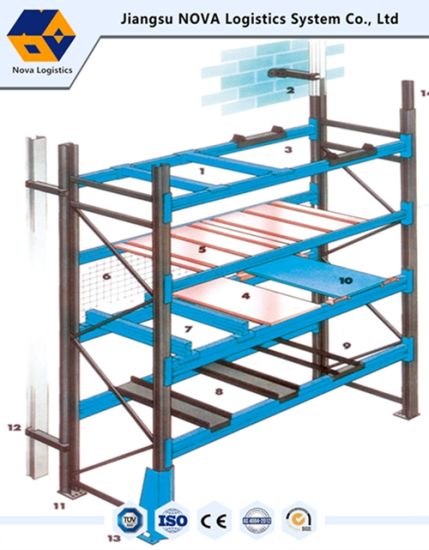 Jiangsu Nova Heavy Duty Industrial Storage Rack