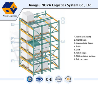 Warehouse of Heavy Duty Pallet Racking From China